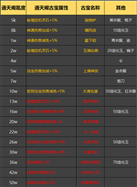 一念逍遥买号攻略2022最新