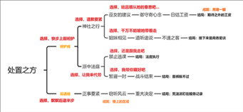 原神久岐忍邀约任务攻略最详细