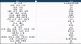 堆叠大陆几何学合成方法攻略