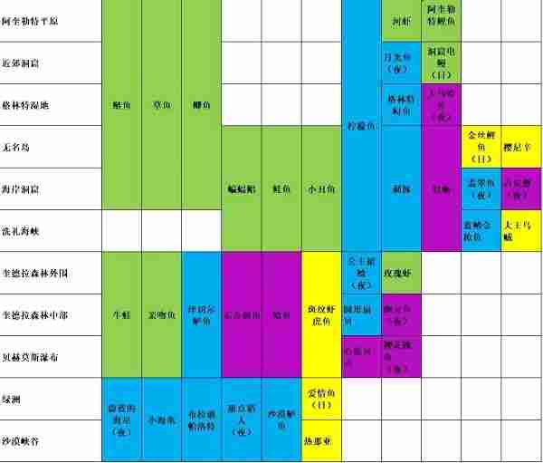 玛娜希斯回响钓鱼位置攻略