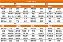 重返帝国9级城打法攻略