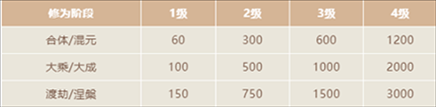 一念逍遥天命使用攻略