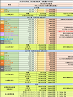 原神2.8版本可获取原石一览