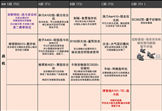 无尽的拉格朗日舰船排行7月最新一览2022