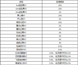 洛克王国熙铭之礼攻略