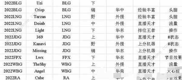 英雄联盟电竞经理选手招聘中心攻略 选手招聘中心标签怎么选[多图]图片2