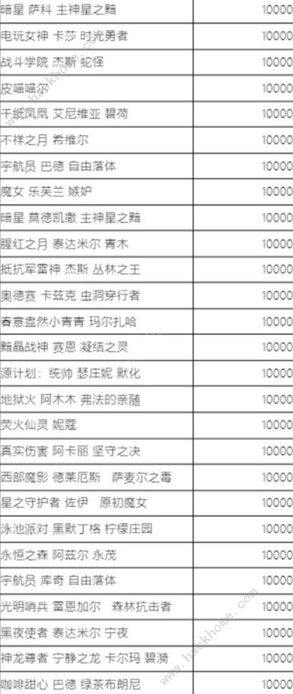 2022英雄联盟蓝色精粹商店什么时候开启 蓝色精粹商店限时开启时间介绍[多图]图片3