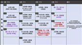 无尽的拉格朗日舰船排行7月最新一览2022