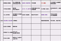 无尽的拉格朗日舰队搭配推荐攻略2022