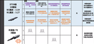 无尽的拉格朗日舰船模块排行最新2022