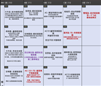 无尽的拉格朗日舰船排行7月最新一览2022