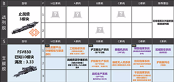 无尽的拉格朗日舰船模块排行最新2022