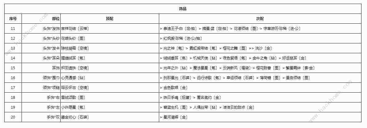 奇迹暖暖香风蝶舞怎么搭配 芳菲奇旅香风蝶舞搭配攻略[多图]图片2