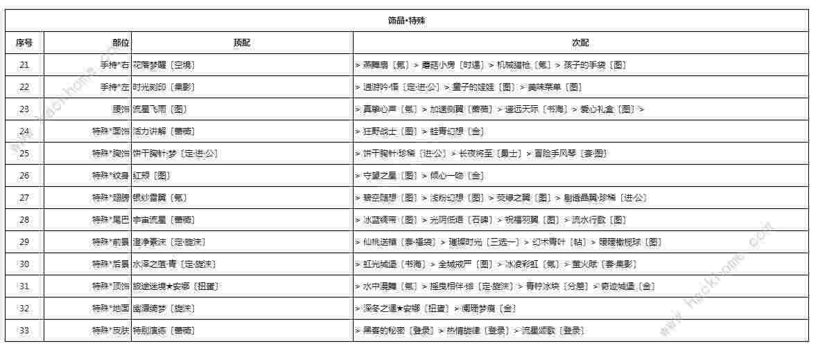 奇迹暖暖香风蝶舞怎么搭配 芳菲奇旅香风蝶舞搭配攻略[多图]图片3