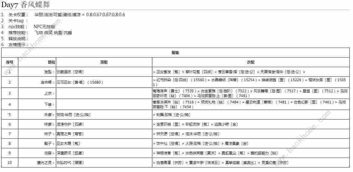 奇迹暖暖香风蝶舞怎么搭配 芳菲奇旅香风蝶舞搭配攻略[多图]图片1