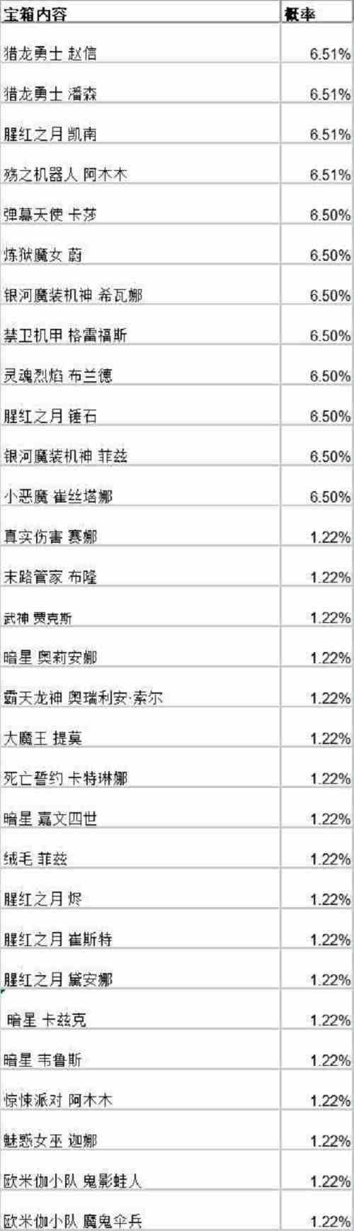 英雄联盟手游战斗之夜宝箱皮肤一览