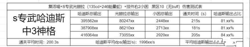 深空之眼哈迪斯是什么系的 哈迪斯强度及系别详解[多图]图片3