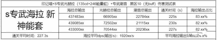 深空之眼哈迪斯是什么系的 哈迪斯强度及系别详解[多图]图片4