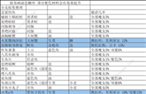 我的勇者怎么让魔女入住 魔女入住攻略[多图]图片7