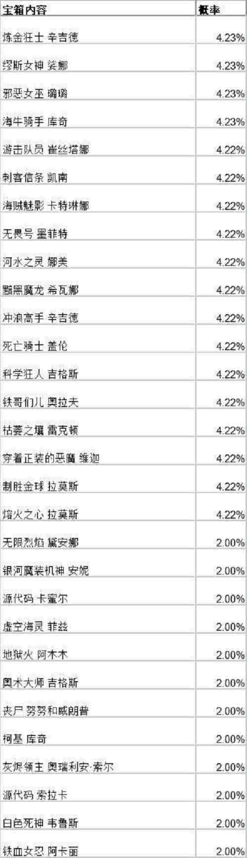 英雄联盟手游战斗之夜宝箱皮肤一览