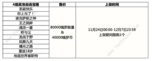 英雄联盟手游四级池自选宝箱奖励有哪些 四级池自选宝箱获取奖励详解[多图]图片2