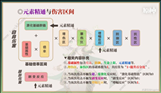 原神纳西妲天赋怎么加 纳西妲最强天赋加点推荐[多图]图片6