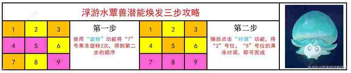 原神智巧灵蕈大竞逐第一天攻略 潜能焕发怎么过[多图]图片2