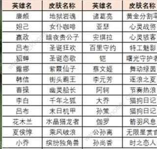 王者荣耀绝悟试炼皮肤怎么得 2022绝悟试炼皮肤获取攻略[多图]图片3