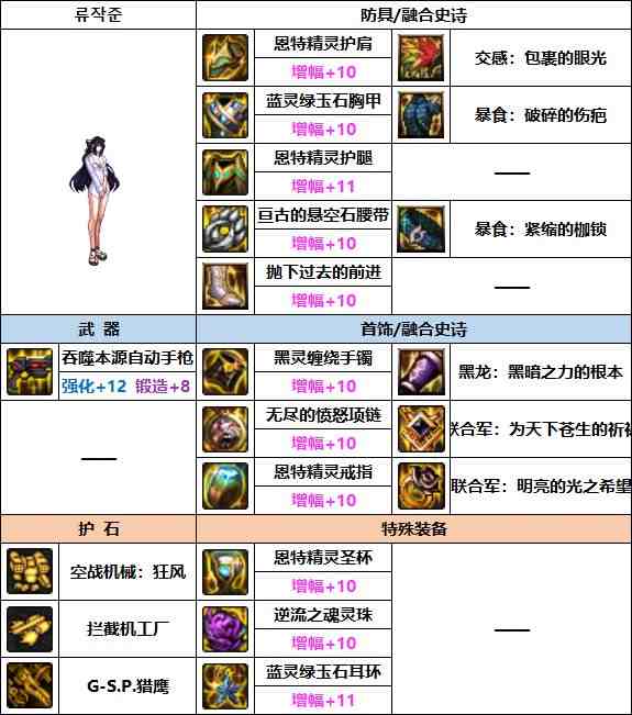 DNF：2023女机械装备选择推荐