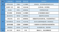 邂逅在迷宫卷轴怎么用？邂逅在迷宫卷轴选择攻略