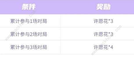 王者荣耀许愿花怎么得 许愿花获取攻略[多图]图片5