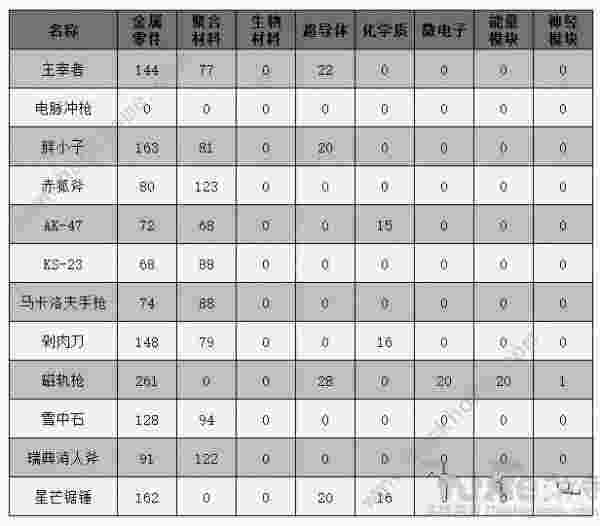 原子之心武器蓝图怎么获得 全武器蓝图收集位置总汇[多图]图片2