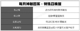 阴阳师2月特殊召唤屋神秘图案是什么？具体一览