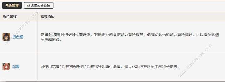 原神花海甘露之光是谁的专属 花海甘露之光角色推荐[多图]图片2