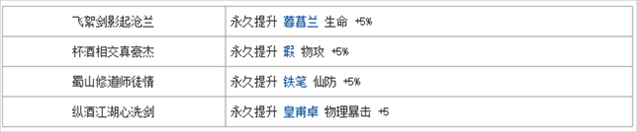 仙剑奇侠传五手游如何获取谢沧行 仙剑奇侠传五手游谢沧行获取途径详解