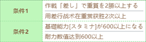 赛马娘泳装特别周技能进化条件 具体一览