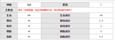 仙剑奇侠传五手游如何获取谢沧行 仙剑奇侠传五手游谢沧行获取途径详解