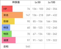 宝可梦朱紫双斧战龙怎么配招 宝可梦朱紫双斧战龙配招介绍