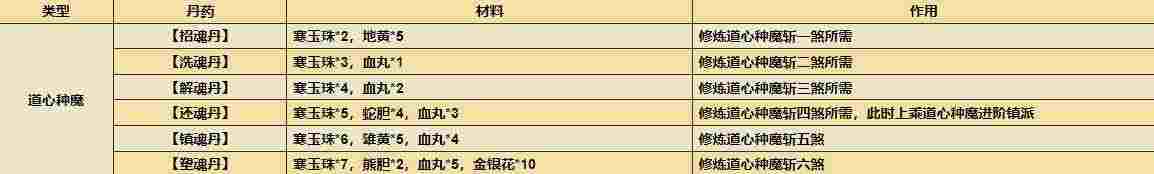 烟雨江湖极乐谷前置任务怎么做 极乐谷镇派前置任务完成攻略[多图]图片2