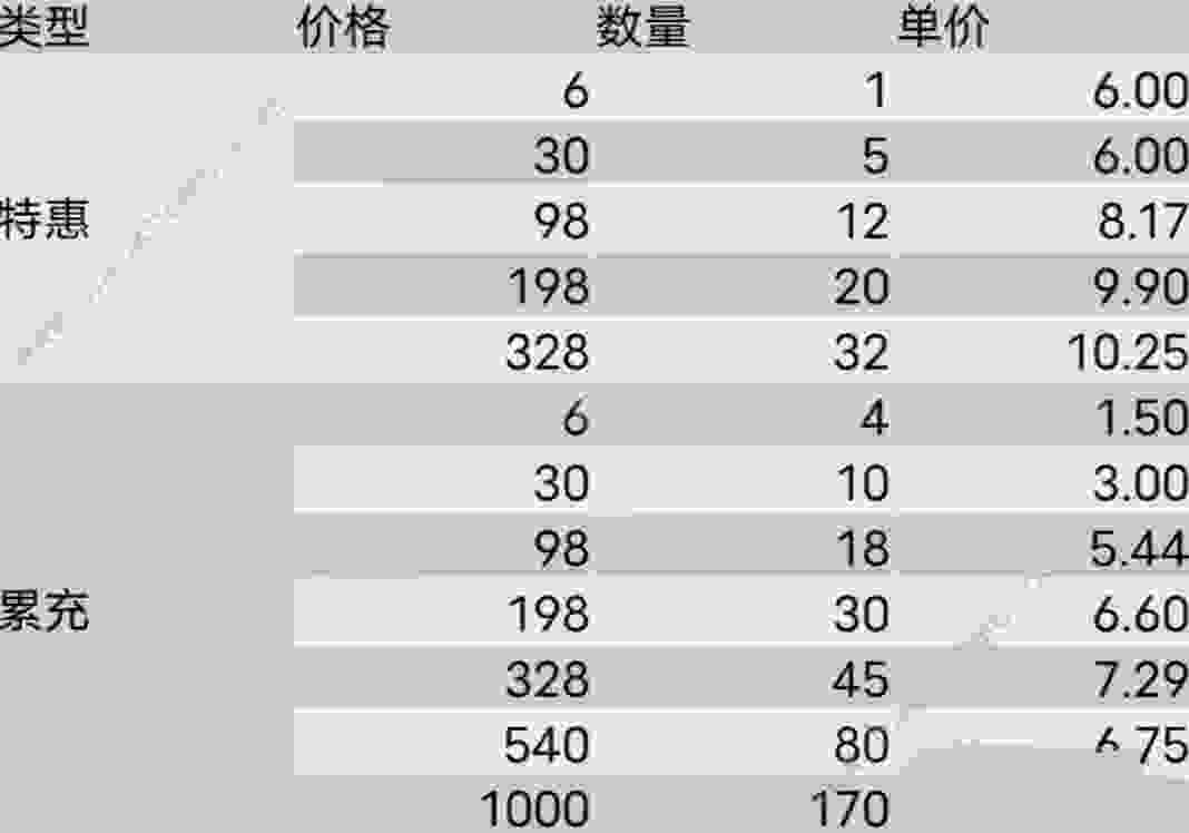 叫我大掌柜金色圣山活动怎么保底 金色圣山活动皮肤获取攻略[多图]图片3