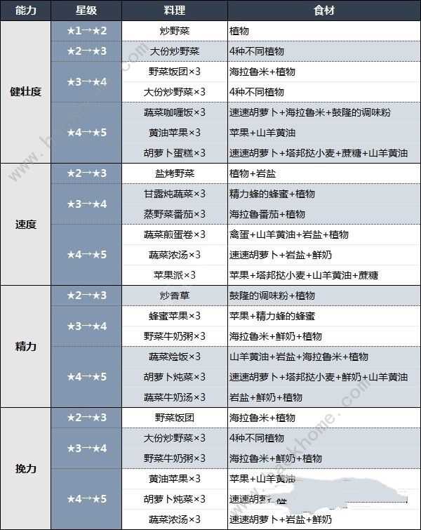 王国之泪马泷在哪 马泷马神位置及解锁作用详解[多图]图片7