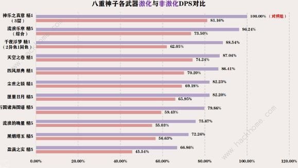 原神3.7提八阵容厉害吗 3.7提八阵容搭配强度详解[多图]图片3