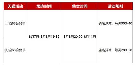 2023淘宝88节活动几号开始？淘宝88会员节活动力度大吗