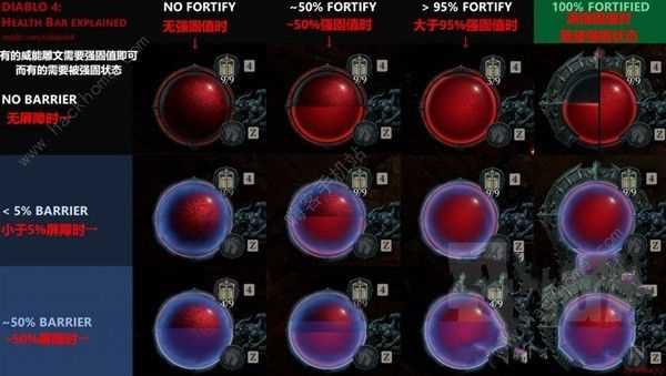 暗黑破坏神4保持被强固状态怎么弄 保持被强固机制详解[多图]图片1