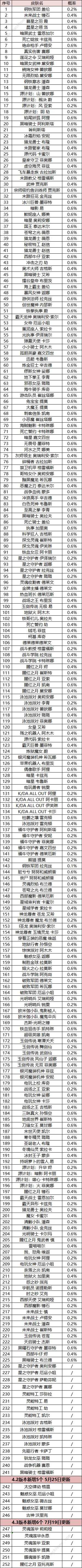 英雄联盟手游魄罗宝箱皮肤列表 lol魄罗宝箱皮肤有哪些[多图]图片2