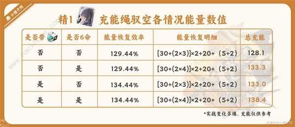 崩坏星穹铁道驭空光锥充能怎么样 驭空光锥充能实战攻略[多图]图片3