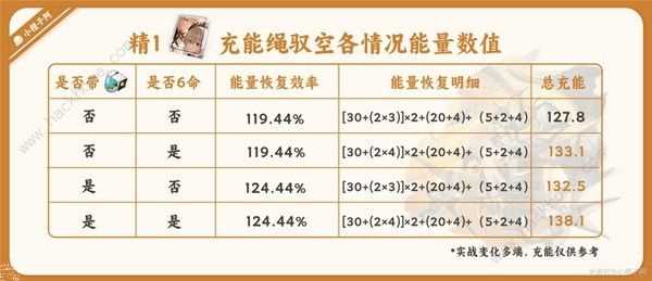 崩坏星穹铁道驭空光锥充能怎么样 驭空光锥充能实战攻略[多图]图片4