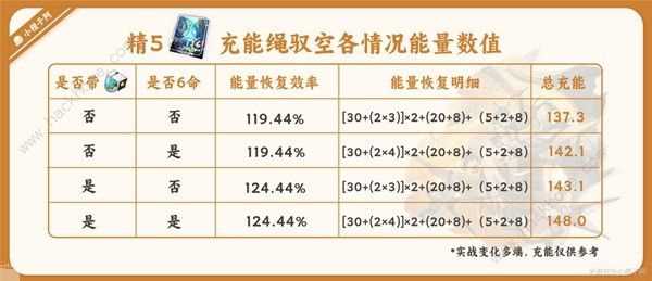 崩坏星穹铁道驭空光锥充能怎么样 驭空光锥充能实战攻略[多图]图片6