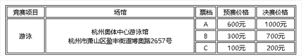 亚运会游泳门票什么时候开售？亚运会游泳门票哪里买？一般多少钱？