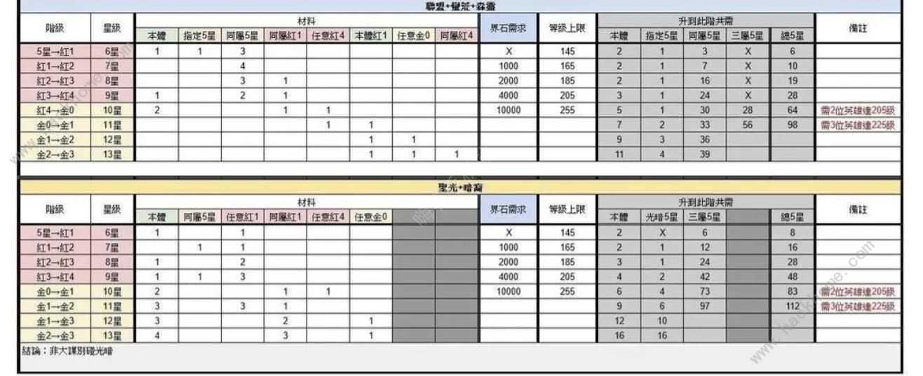 浮空秘境新手怎么玩 萌新快速上手技巧[多图]图片3